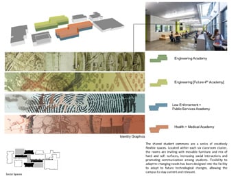 K-12 school facility designers Kate Mraw and Emily Koch describe the many benefits of environmental graphics.