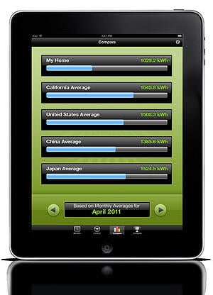 Smart Meter App for iPad
