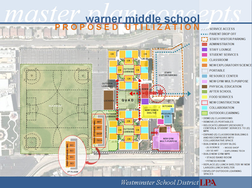 Westminster School District Master Plan