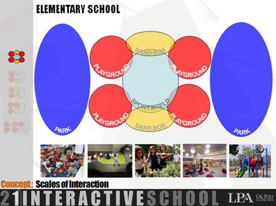 Interactive School of the Future