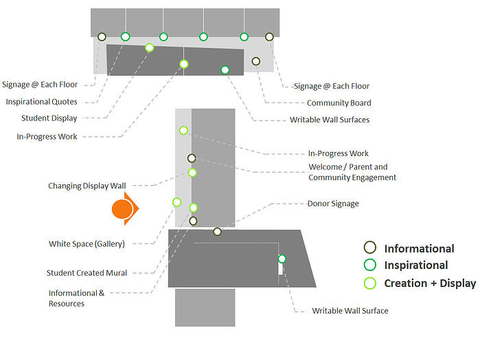 Creative K-12 High School Signage