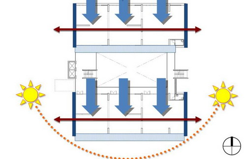 Solar Orientation Graphic