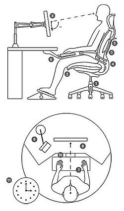 Ergonomics for Campus and Higher Education, facilities