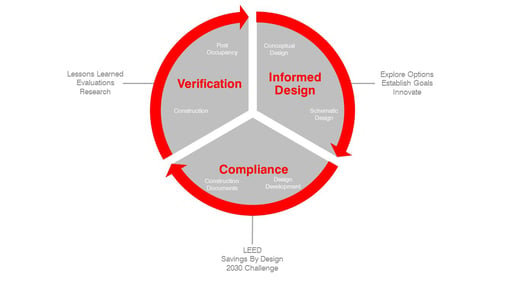 LPAred Diagram.jpg